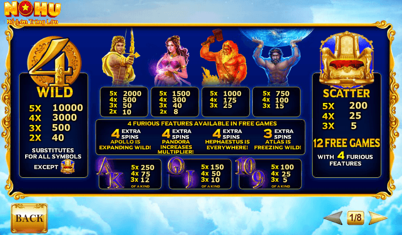 Hướng Dẫn Cách Chơi Hũ Age of the Gods Toàn Diện & Bí Quyết Săn Jackpot 2 Tìm hiểu rõ luật chơi và bảng thanh toán, để tránh sai lầm không đáng có